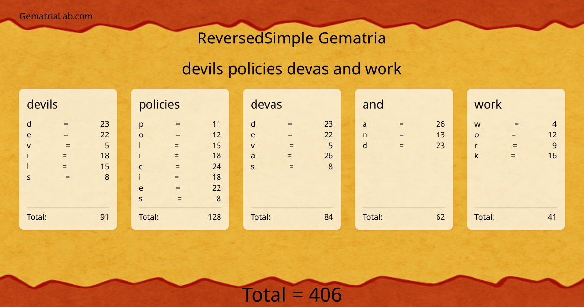 devils policies devas and work in reversedSimple Gematria